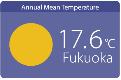 Annual Mean Temperature 17.3° Fukuoka