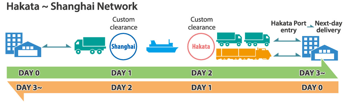Hakata - shanghai Network