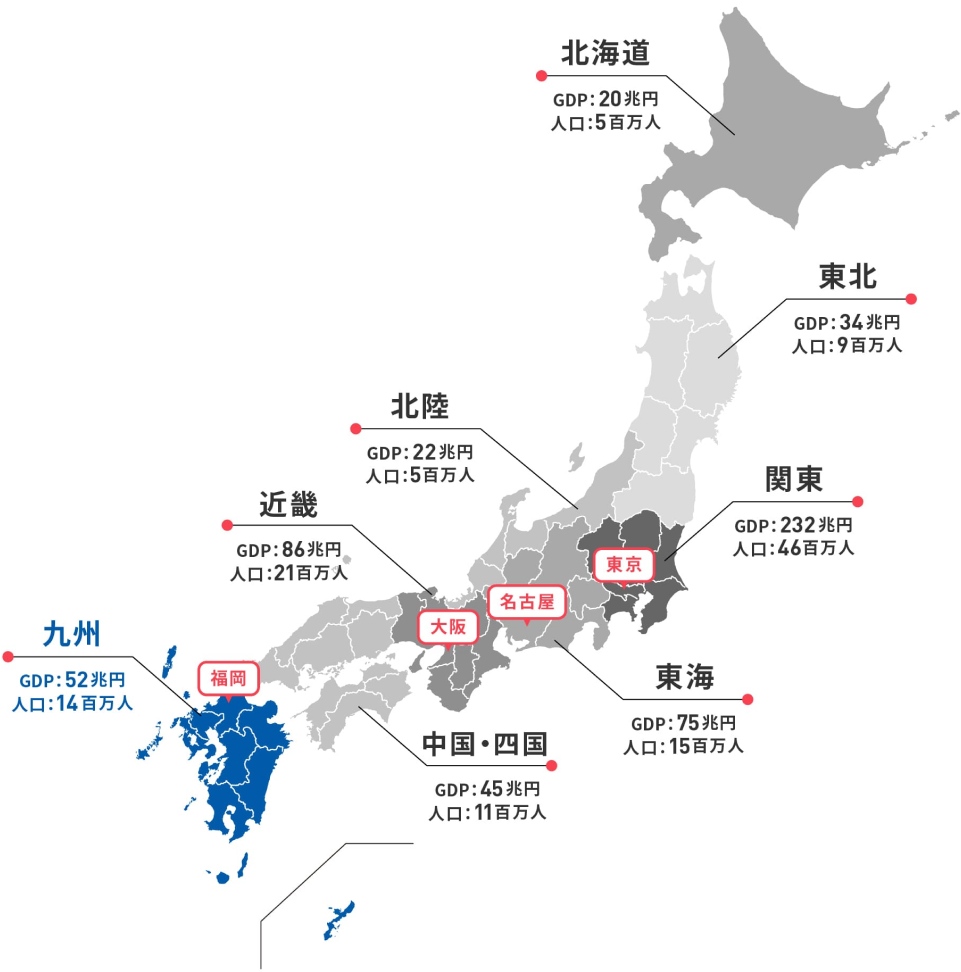 経済規模