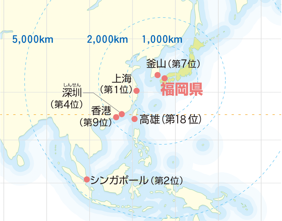 世界のコンテナ取扱上位港