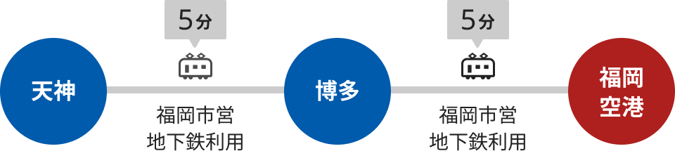 福岡空港へのアクセス