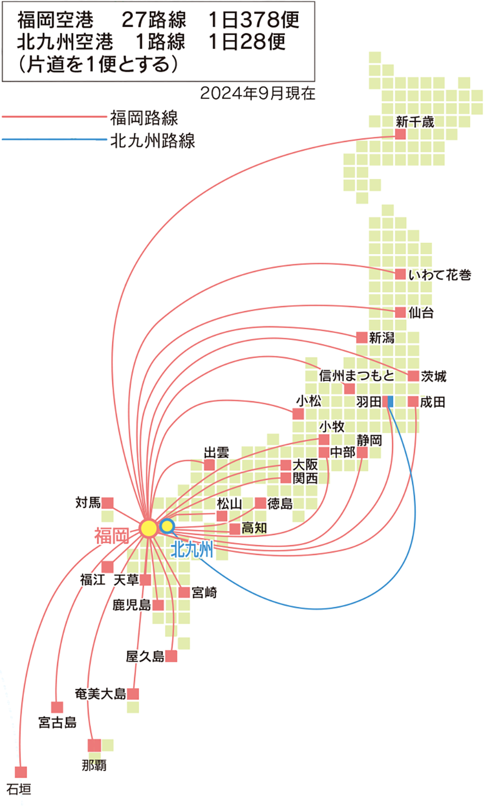 国内主要都市への定期航空路