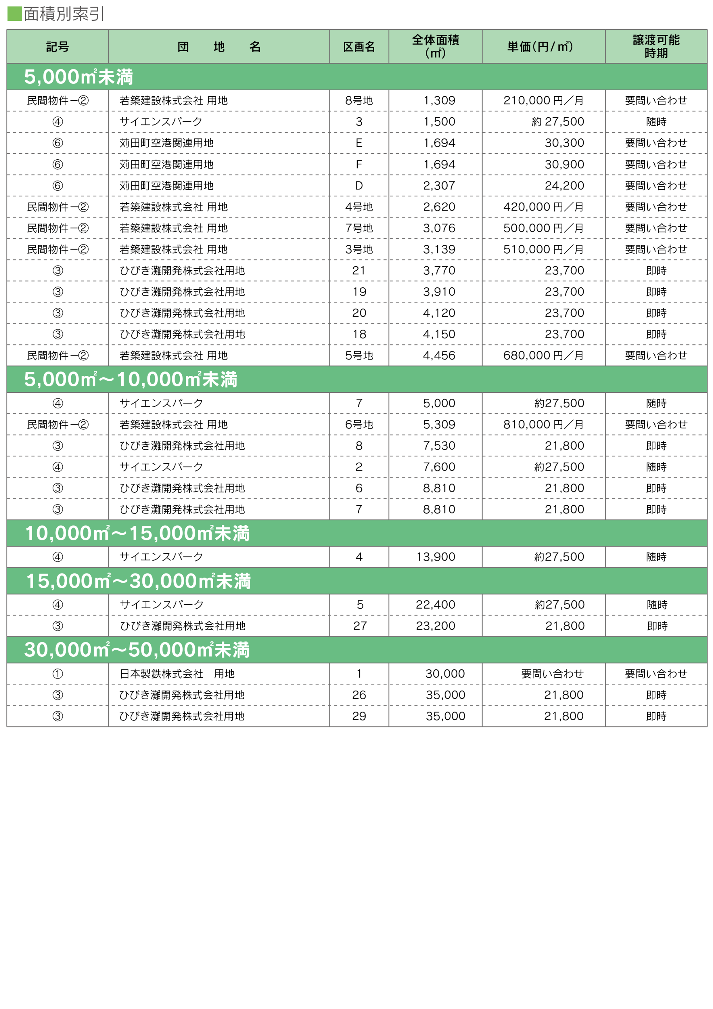 企業立地のご案内 産業団地情報