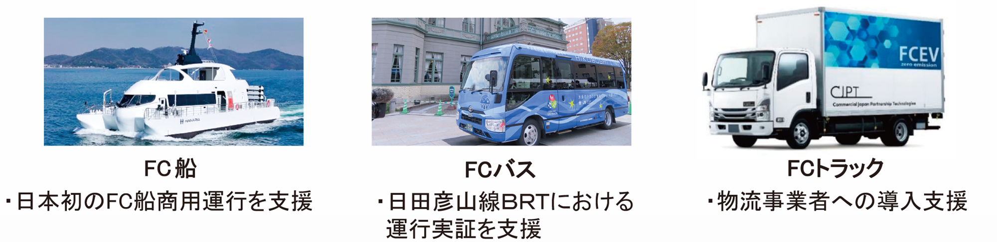 FCモビリティ普及と水素ステーション整備の一体的推進