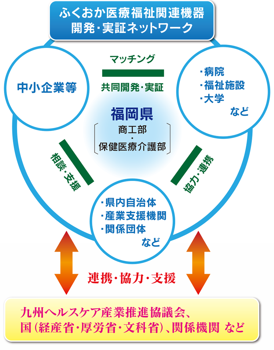 福岡バイオコミュニティ推進会議